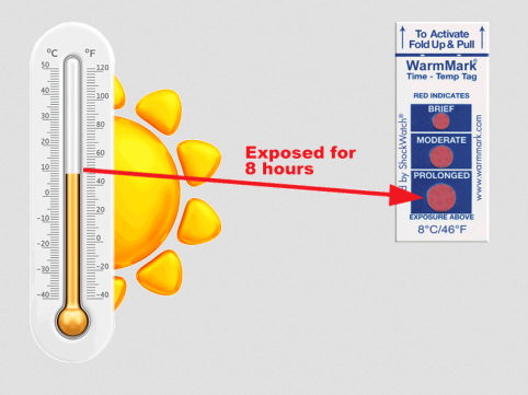 WarmMark temperaturkontroll fra Elcon Broker - Illustrasjonsfoto